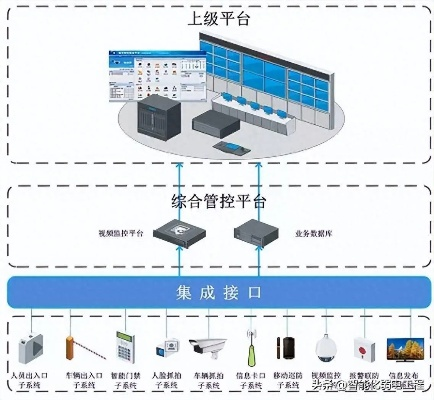 税控设备托管服务器的智能化管理之道