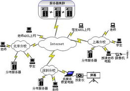 视频会议服务器托管，现代企业的通信枢纽