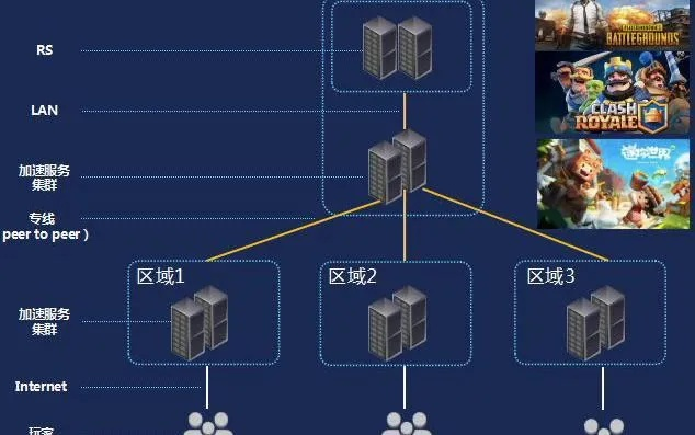 游戏公司如何安全高效托管服务器