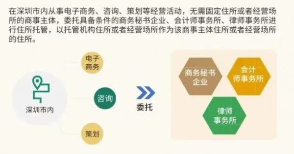 托管服务器法律规制与合规性分析