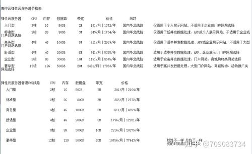 物理服务器托管，是必要还是选择？