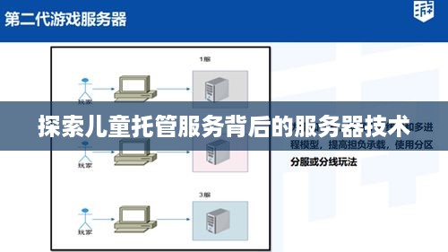 探索儿童托管服务背后的服务器技术