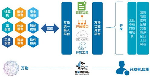 江苏省服务器托管，高效、稳定与创新的IT服务解决方案