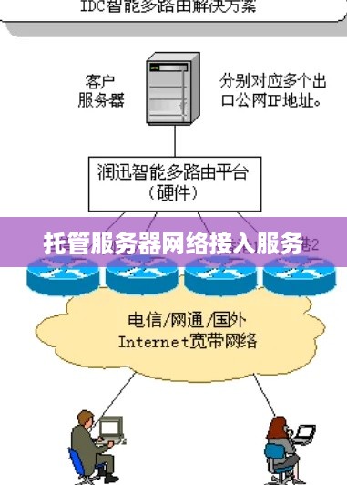 托管服务器网络接入服务