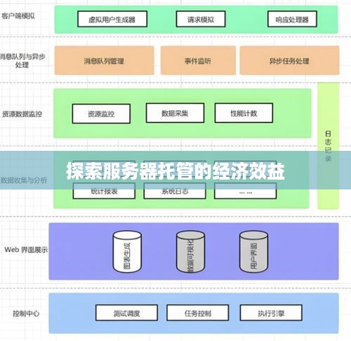 探索服务器托管的经济效益