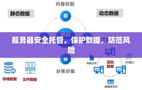 服务器安全托管，保护数据，防范风险