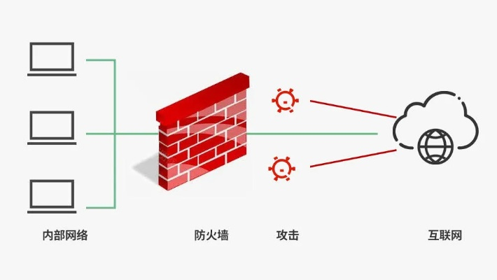 服务器托管防火墙，确保数据安全与业务连续性的关键