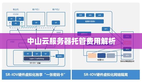 中山云服务器托管费用解析