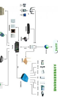 中山云服务器托管费用解析