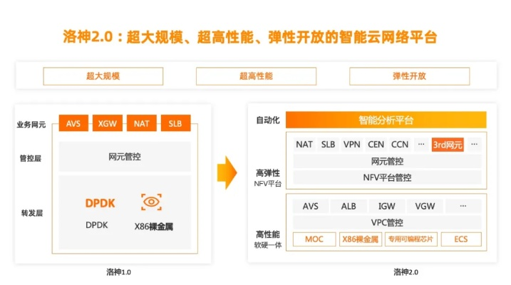 服务器托管到阿里云——高效、安全、便捷的云端服务体验