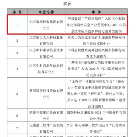 无锡公司服务器托管中心，企业信息化的坚实后盾