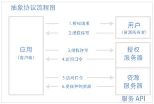 构建高效服务器资源托管申请制度