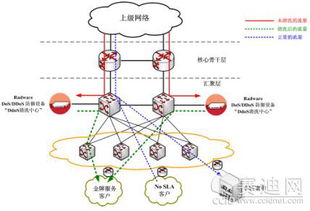 量化托管服务器的安全防线，防御攻击的策略与实践