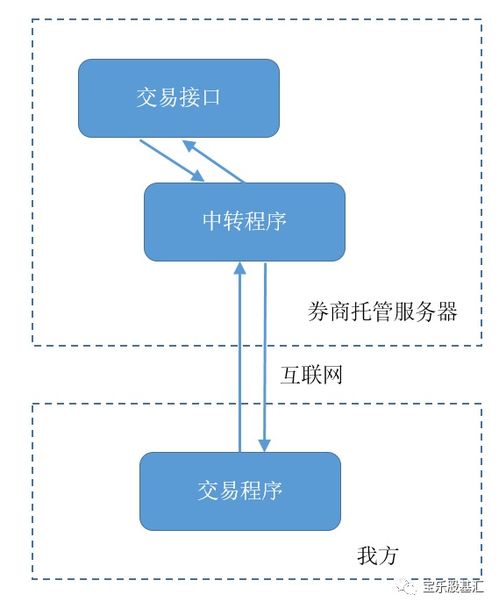 量化托管服务器的安全防线，防御攻击的策略与实践