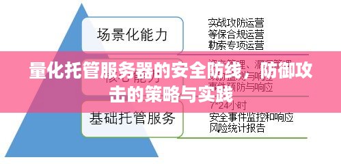 量化托管服务器的安全防线，防御攻击的策略与实践