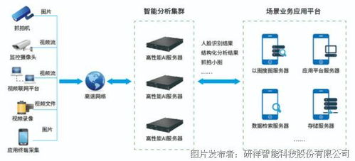 服务器托管公司的财务智慧