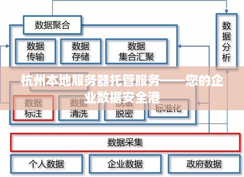 杭州本地服务器托管服务——您的企业数据安全港