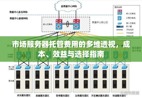 市场服务器托管费用的多维透视，成本、效益与选择指南