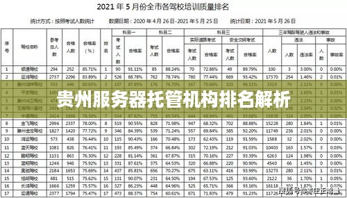 贵州服务器托管机构排名解析