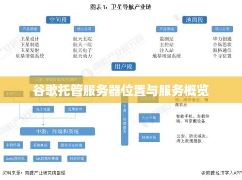 谷歌托管服务器位置与服务概览