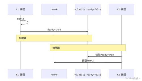 湖北程序服务器托管价格全面解析