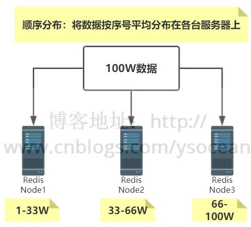 成都服务器托管收费模式解析