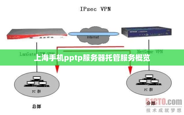 上海手机pptp服务器托管服务概览