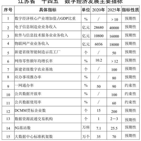 江苏服务器托管销售公司——数字化时代的坚实后盾