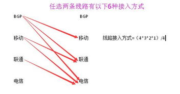 服务器托管与云主机的较量，性能、成本与可靠性的权衡