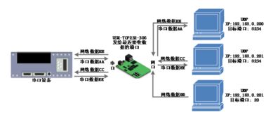 服务器托管10ge，技术革新与业务增长的双重引擎