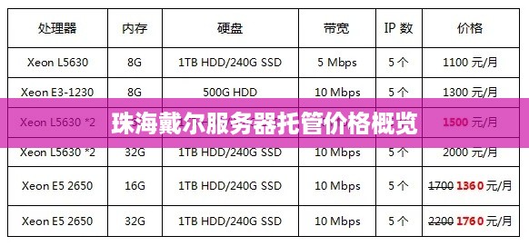 珠海戴尔服务器托管价格概览