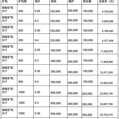 服务器托管费用解析，电费成本的考量与优化