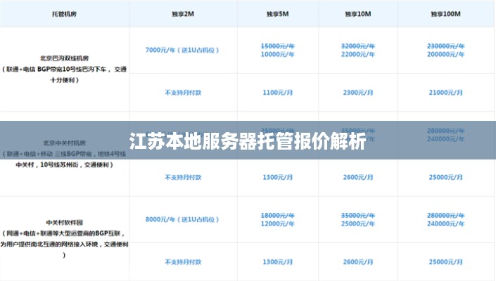 江苏本地服务器托管报价解析