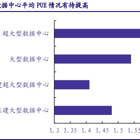 托管服务器世纪互联，数字世界的稳定基石