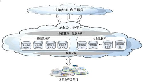 市政府托管服务器，数字化时代的基础设施革新