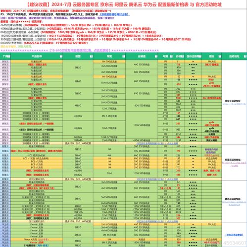 游戏服务器托管配置指南