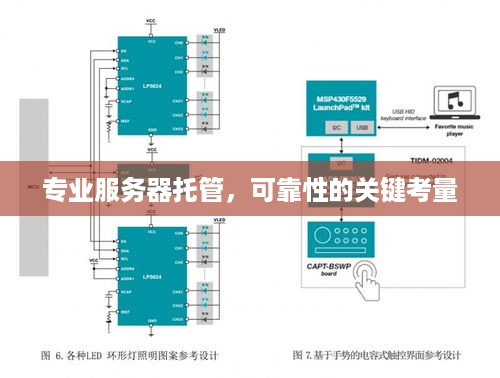 专业服务器托管，可靠性的关键考量