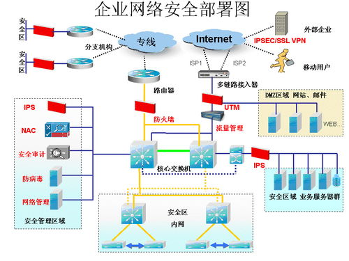 服务器托管上限要求——确保网络基础设施的稳健运行