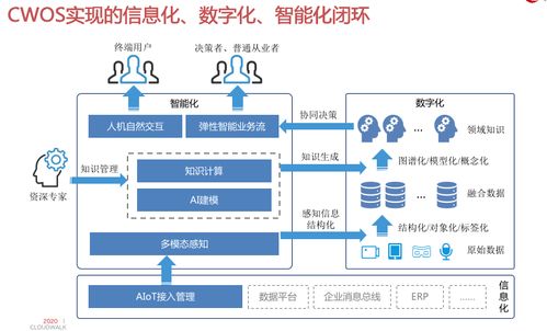 全球领先——知名服务器系统托管公司