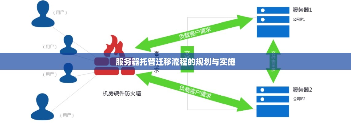 服务器托管迁移流程的规划与实施