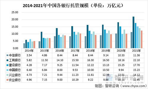 珠海服务器托管行业排名概览