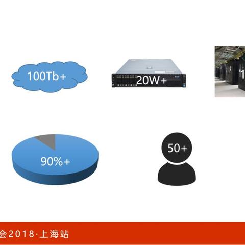 服务器托管实施，从规划到运维的全面攻略