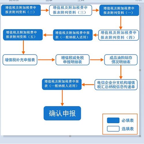 服务器托管增值税率，企业成本与税务策略的平衡艺术