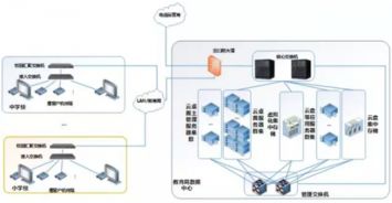 江西物理服务器托管价格解析