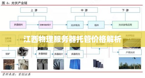 江西物理服务器托管价格解析