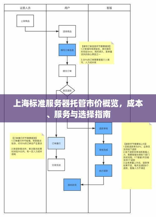 上海标准服务器托管市价概览，成本、服务与选择指南