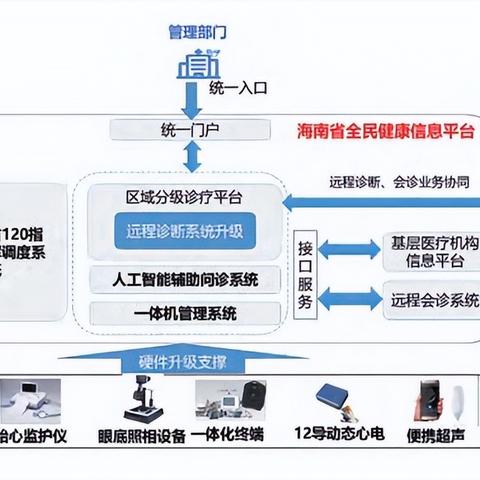 海南标准服务器托管公司，构筑数据安全与效能的坚实堡垒