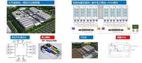 搭建高效IT基础设施，租用服务器与本地托管的权衡之道