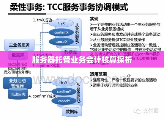 服务器托管业务会计核算探析