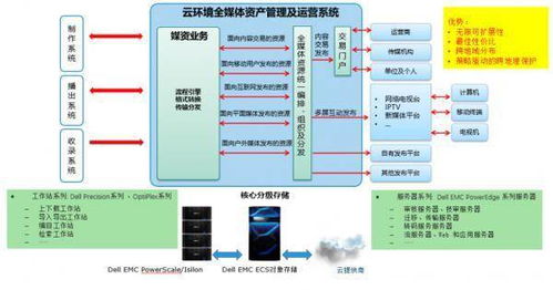 江苏私人服务器托管机构，技术与服务的融合之道